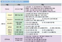 히브리서, 공동서신, 요한계시록 계관