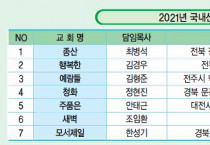 국내선교부 - 농어촌 및 미자립 교회 후원
